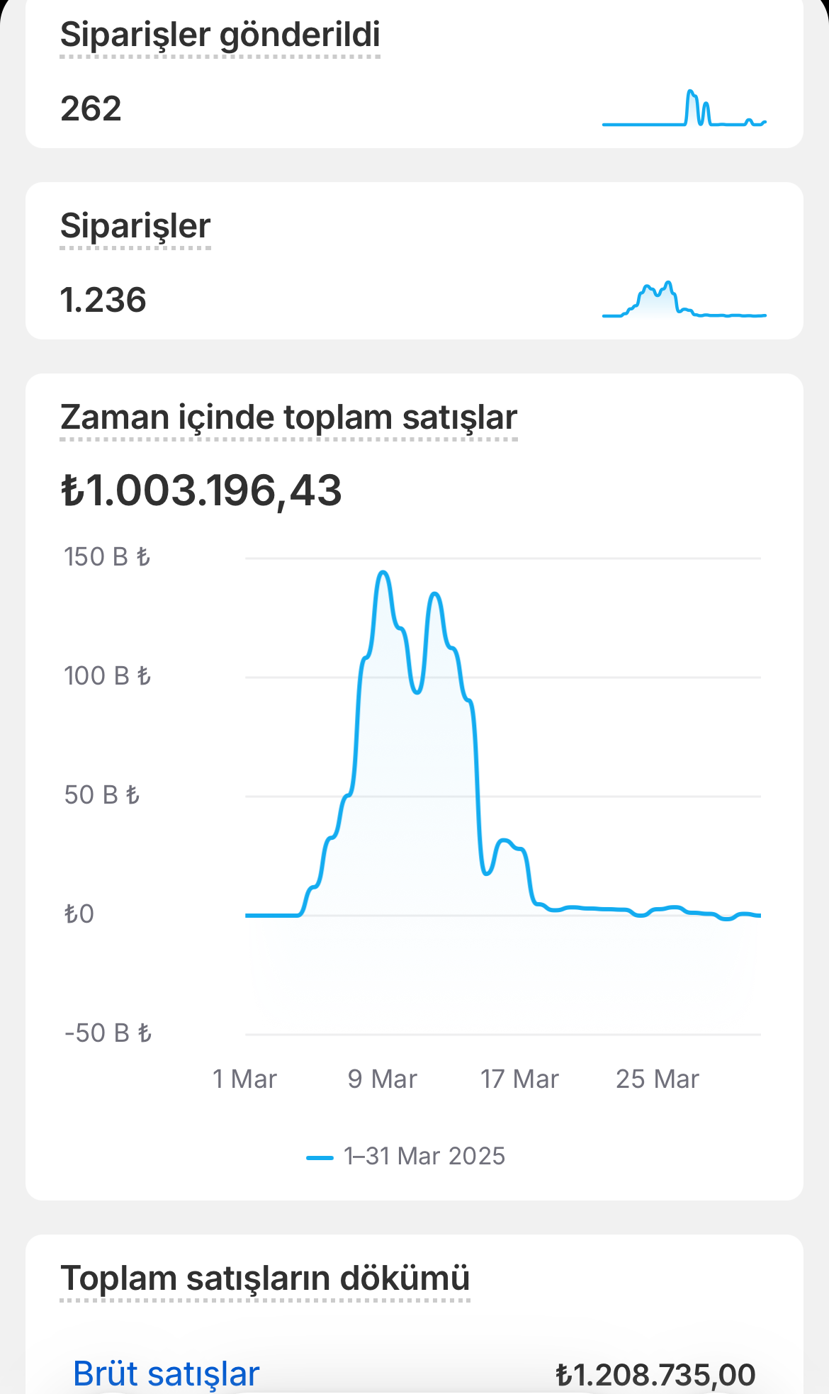 Başarı 4